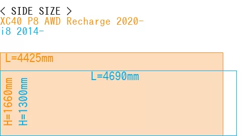 #XC40 P8 AWD Recharge 2020- + i8 2014-